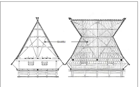 Figura 43 – Estruturas de cobertura das casas de Toradja na Tailândia  