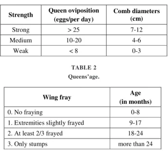 TABLE 1 Colony strength.