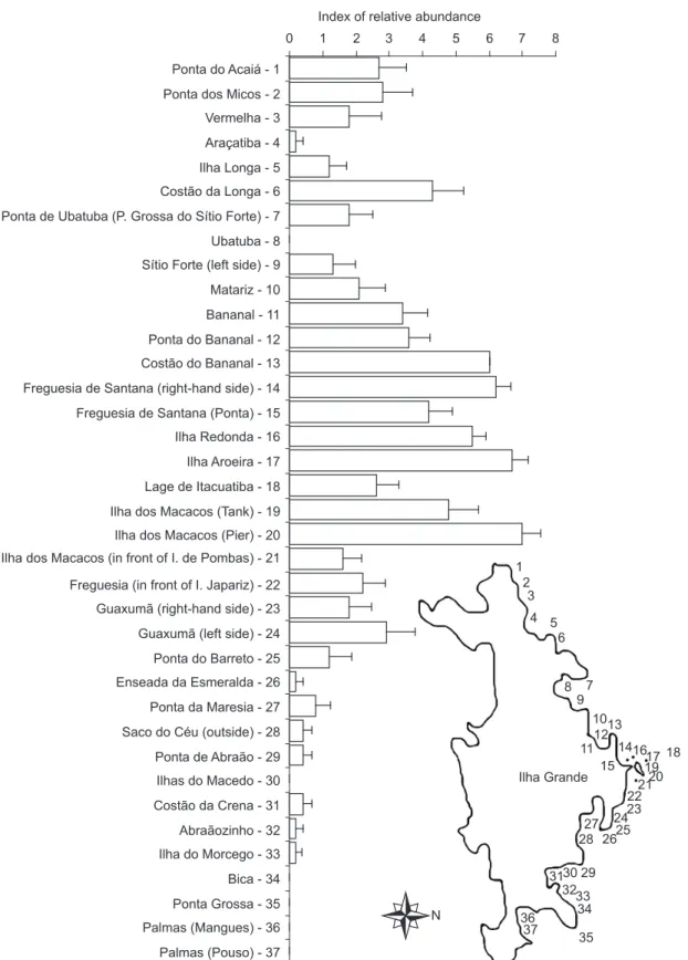 Fig. 2 — Tubastraea sample site and general distribution and abundance in the Canal Central of Ilha Grande Bay (RJ), Brazil.12345687910121314151617 181920222124232625272829313032333435363711Ilha Grande012345678Ponta do Acaiá - 1Ponta dos Micos - 2Vermelha 
