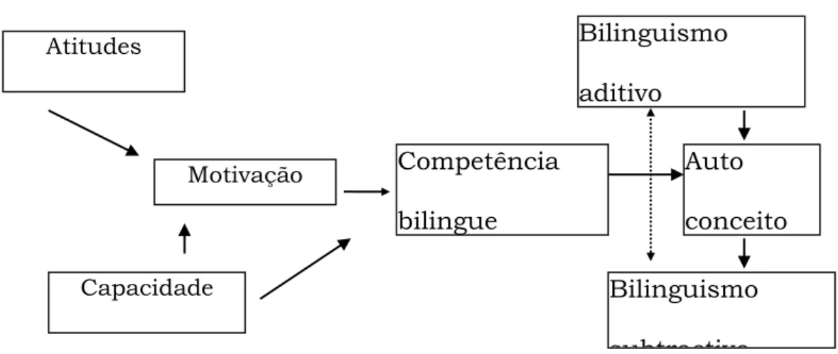 Figura 1  - Modelo de Lambert (1974) (Adaptado de Harris, 1992). 