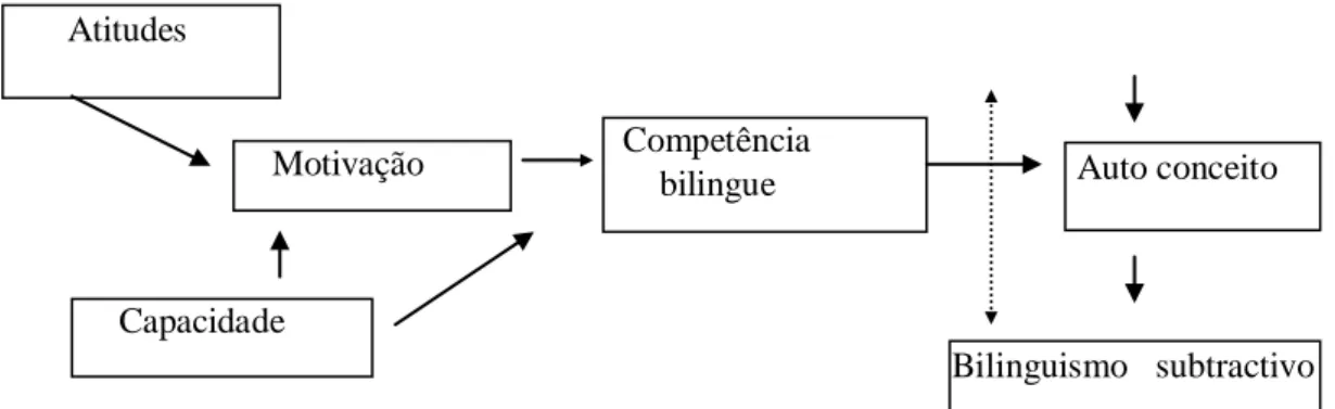 Figura 1- Modelo de Lambert (1974) (Adaptado de Harris, 1992). 