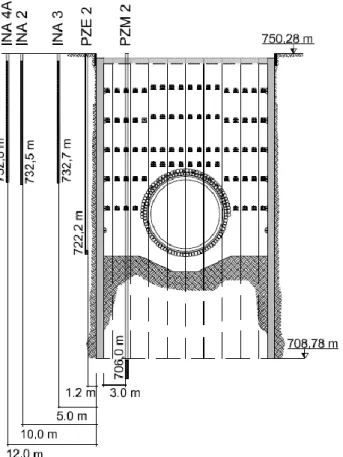 Figura  3.17:  Cotas  e  distâncias  dos  piezómetros  do  painel  S14    à  contenção,  vista  em  corte  das  paredes  N  e  S  (adaptado à peça desenhada cedida pela Companhia de Metropolitano de São Paulo)