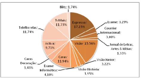 Gráfico 9 - Circulação paga (2013) 