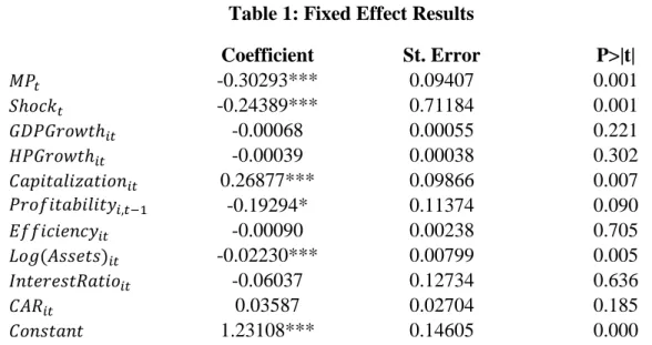 Table 1: Fixed Effect Results 