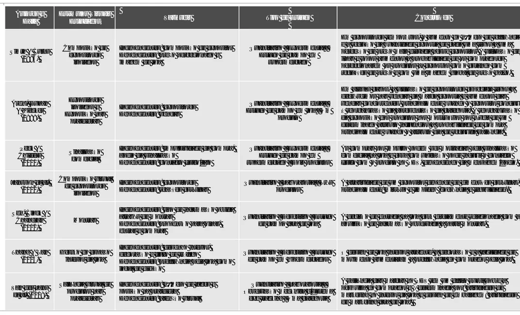 Tabela 7 (cont.) – Sumário de estudos sobre impactes de estímulos visuais no PDV  Autores e 