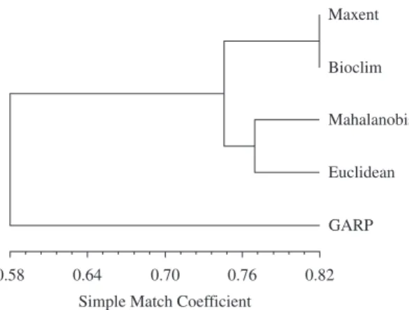 Figure 4. Combination of the five models (ensemble fore- fore-casting  of  maps  from  Figure  2)  of  Baru  tree  in  Brazilian  savanna.