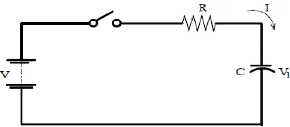 Figura 2 - Representação do circuito constituído de baterias uma resistência e um  capacitor