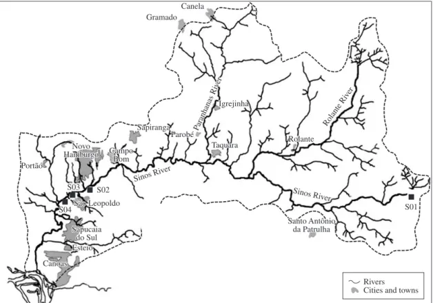 Figure 1 shows the Sinos River basin and the selected  sites for water sample collection.