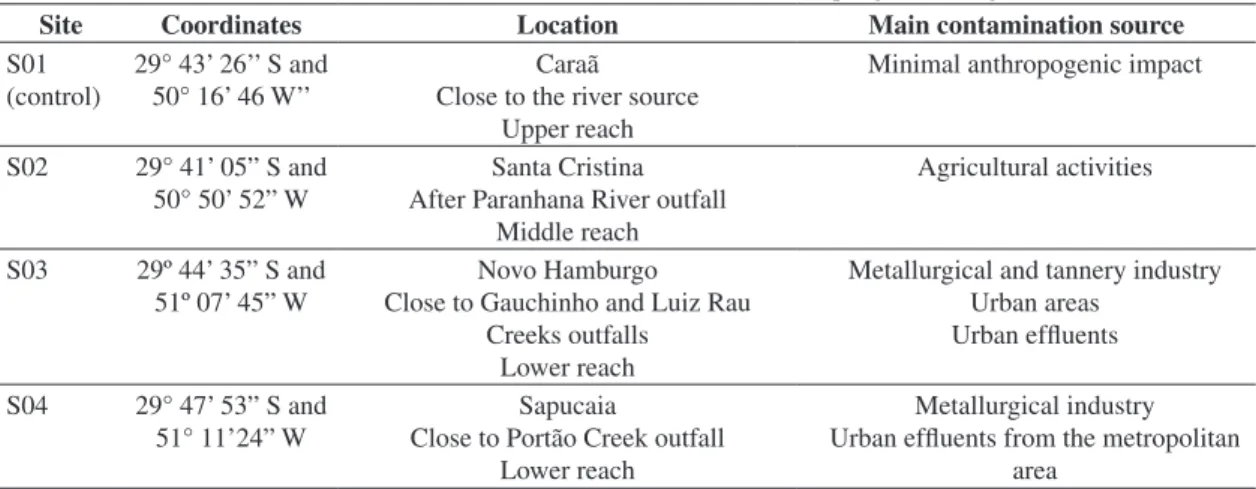 Table 1. Coordinates, location and main contamination source in the selected sampling sites along the Sinos River.