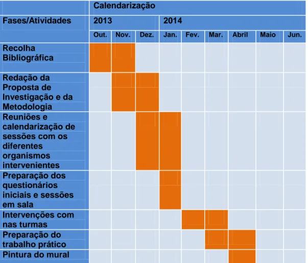 Tabela 1 – Calendarização do trabalho projeto  Calendarização 