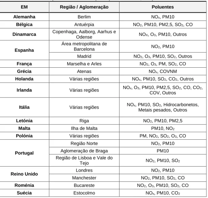 Tabela 2 – PQA das regiões / aglomerações com excedências aos valores limite verificadas em determinados  poluentes nos EM