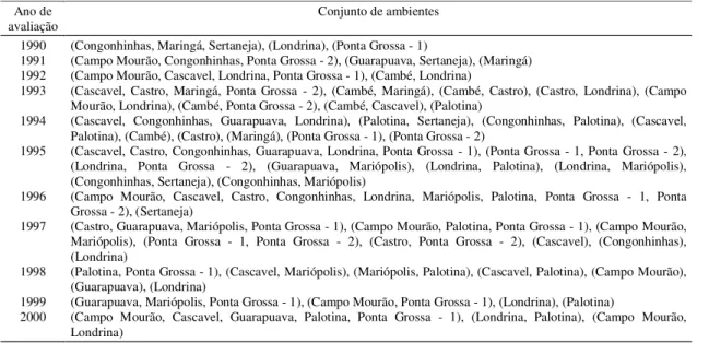 Tabela 5.  Estratificação  ambiental  com  base  na  discriminação  genotípica  relacionada  à  produtividade  de  grãos  de linhagens de soja do grupo de maturação médio, no período 1990/2000 e em diversos locais do Paraná (1) .