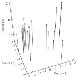 Figure 2. Morphometric variations in three populations of  Gigantolelaeps vitzthumi from different localities and host  species of Cerradomys: Chapada Diamantina, BA on C