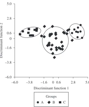 Table 2. Analysis of variance performed with the environmental data comparing the two hillsides on Ilha Grande, Angra  dos Reis, RJ.