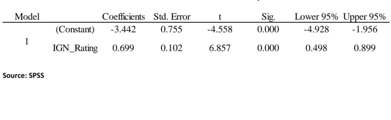 Table 5: Coefficients Summary 11