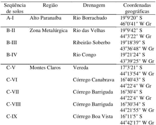 Tabela 2. Localização das seqüências de solos estudadas por região no Estado de Minas Gerais.