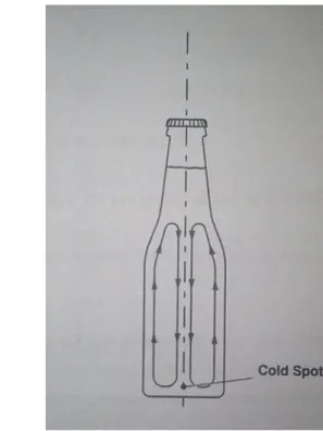 Figura 5 – Representação do cold spot da  garrafa  e  das  correntes  convectivas  do  fluido