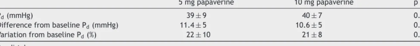 Table 1 Response of mean distal pressure to intracoronary injection of two doses (5 and 10 mg) of papaverine.