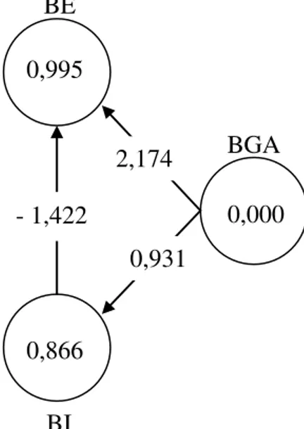 Figura 2  – Diagrama da Análise Fatorial Confirmatória 