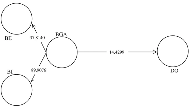 Figura 4  – Diagrama de estimativa de parâmetros (bootstraping) – compacto 