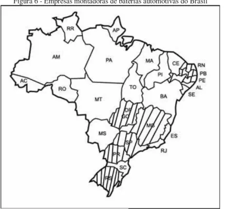 Figura 6 - Empresas montadoras de baterias automotivas do Brasil 