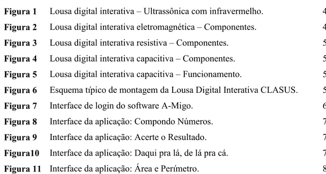 Figura 1  Lousa digital interativa – Ultrassônica com infravermelho.  49  Figura 2  Lousa digital interativa eletromagnética – Componentes