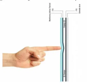 Figura 4 - Lousa digital interativa capacitiva – Componentes. 