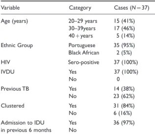 Table I Patient characteristics