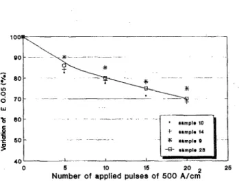 TABLE  II.  Variation  of  E,,  with  the  shorts  of  8x20  PCS of  500  A/cm’. 