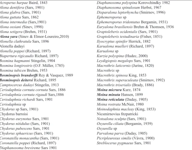 Table 3. List of Cladocera species found in the lower Xingu River, during the period 2013-2014