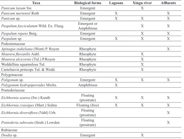 Table 1. Continued...