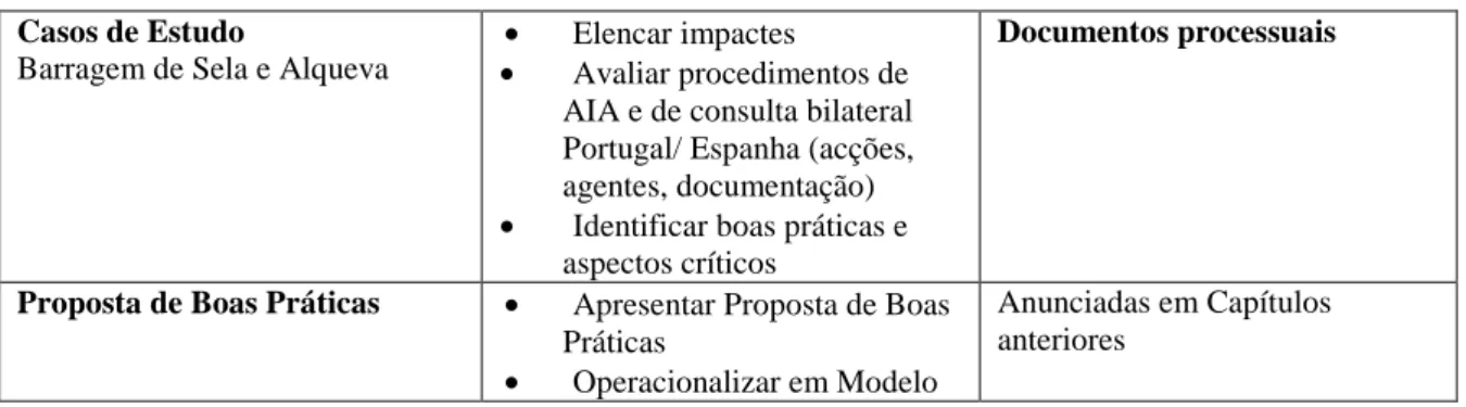 Figura 1 – Metodologia de investigação 