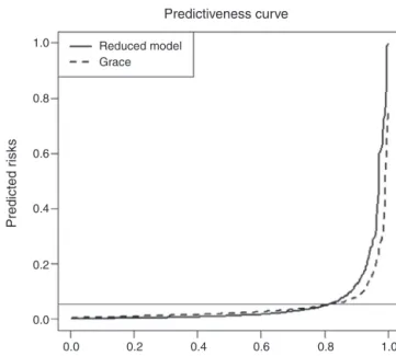 Table 4 Statistics for model improvement (for hospital mortality) with the simpliﬁed model after 10-fold cross  vali-dation vs