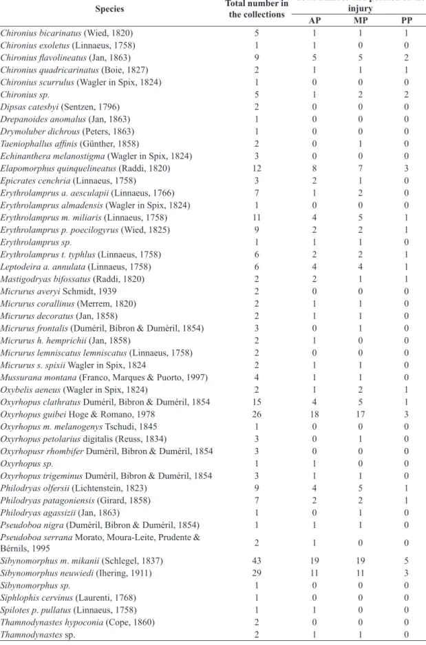 Table 1. Continued...
