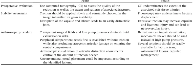 Table 3. Advantages and Disadvantages of Arthroscopic Treatment of Hip Dislocation Associated With a Pelvic Ring Fracture