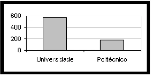 Gráfico 1  Tipo de instituição pretendida 