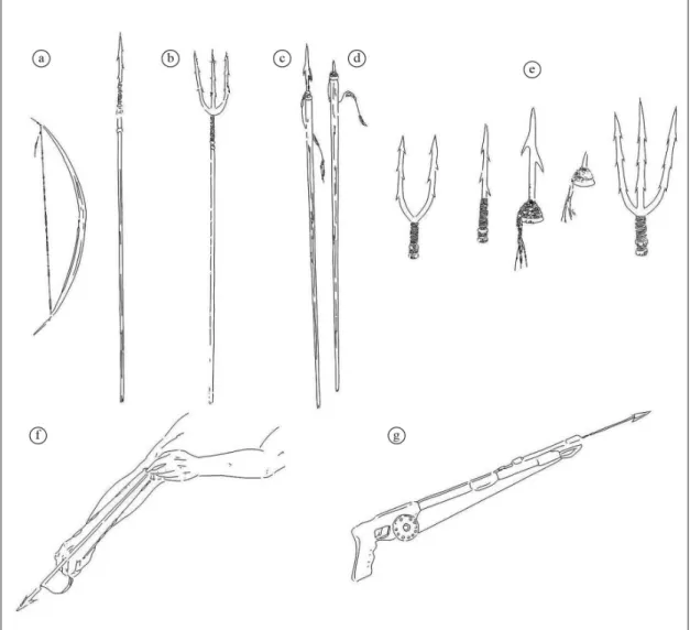 Figure 4. (a) Bow and arrow; (b) Trident; (c) Harpoon; (d) Tapuá; (e) Details of the different types of tip, showing (left to  right), sararaca, single arrowhead, harpoon, tapuá, and trident; (f) catapult; (g) gas-powered speargun.