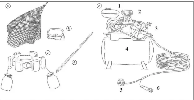 Figure 5. Diving equipment. (a) cast net; (b) mask; (c) weight belt with plastic containers; (d) vaqueta; (e) Compressor used  to feed the airline: (1) fuel tank, (2) motor adapted to pump air and produce electricity, (3) valves connected to the airline,  