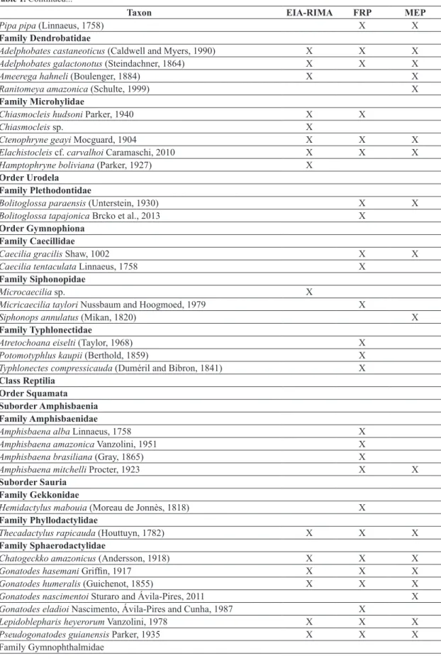 Table 1. Continued...