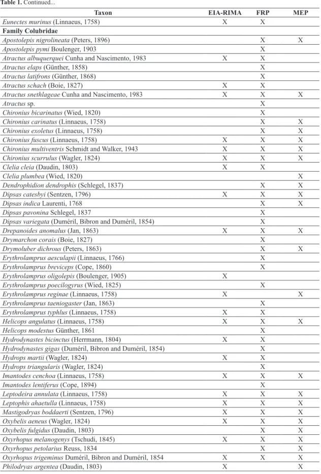 Table 1. Continued...