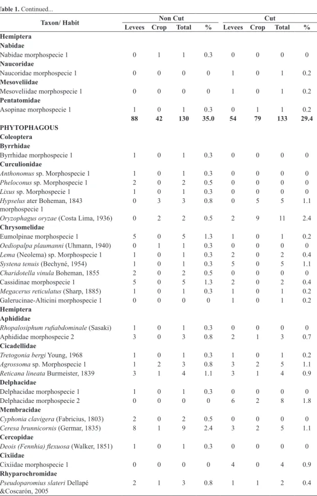 Table 1. Continued...