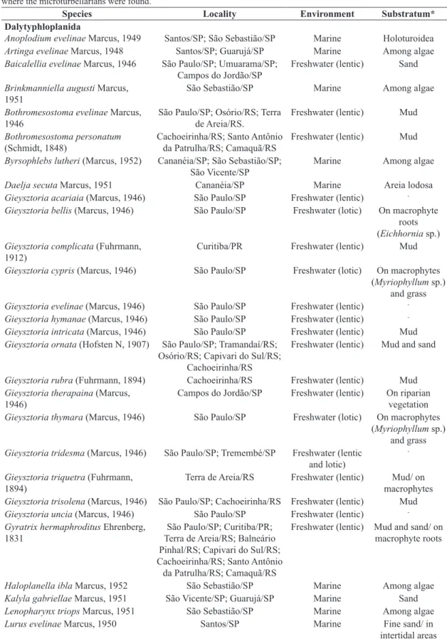 Table 5. Species of Rhabdocoela recorded for Brazil, with localities of occurrence and type of environment and/or substratum  where the microturbellarians were found.