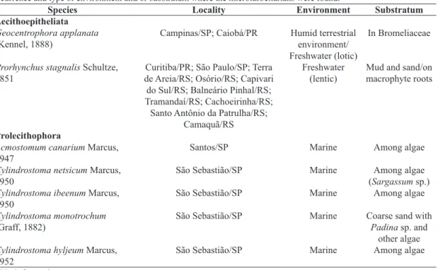 Table 6. Species of Prolecithophora, Lecithoepitheliata and Revertospermata recorded for Brazil, with localities of  occurrence and type of environment and/or substratum where the microturbellarians were found.