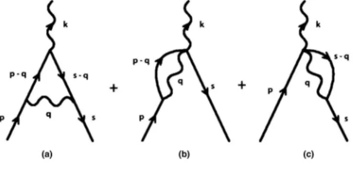 FIG. 2. Photon self-energy diagrams.