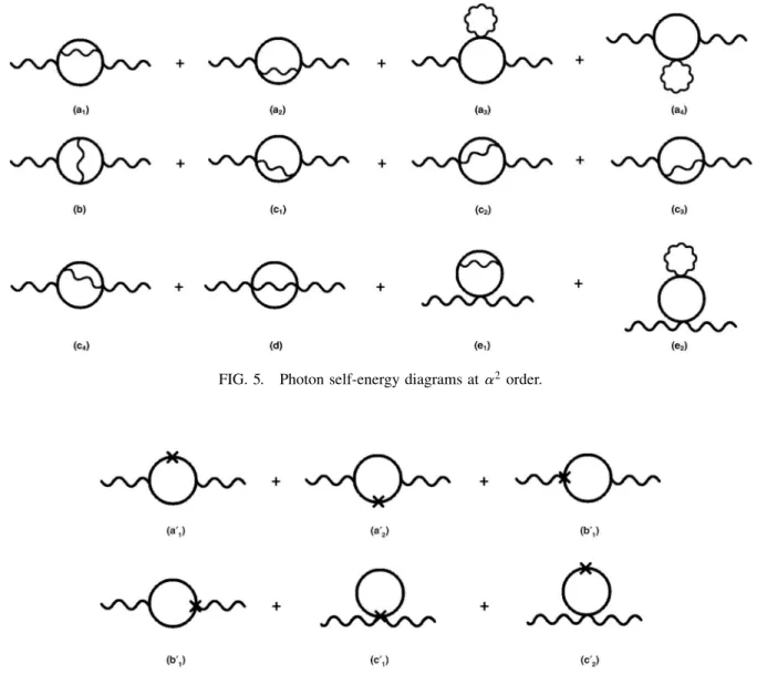 FIG. 6. Photon counterterms diagrams at  2 order.