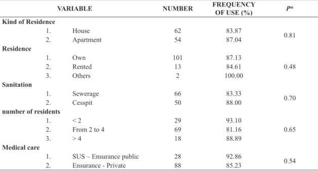 Table 2. Often observed for the different classes of demographic variables among users of medicinal plants.