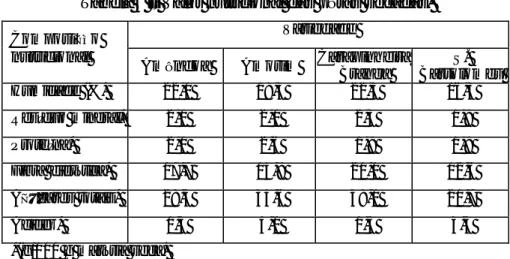 Tabela 5 – Valor nutricional das pêras secadas. 