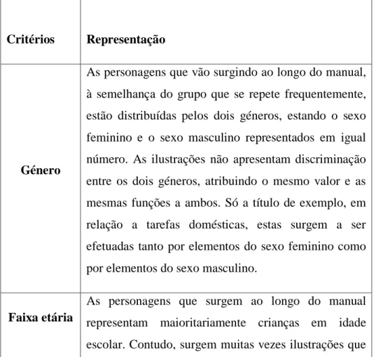 Tabela de análise: 