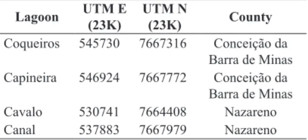 Table 1.  Location of marginal lagoons where Prochilodus  lineatus individuals were captured.