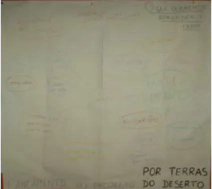 Figura 1 - Fotografia da Teia Conceptual do Projeto “Por terras do deserto”, tirada no  dia 7 de Março de 2012 